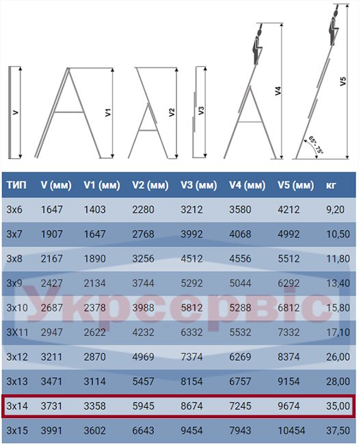 Технические характеристики лестницы для дома и производства Elkop VHR Profi 3x14
