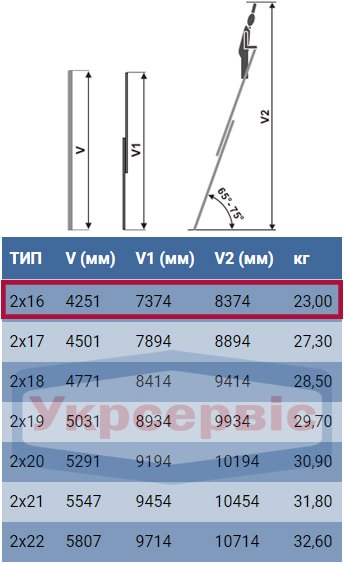 Технические характеристики профессиональной лестницы Elkop VHR L 2x16