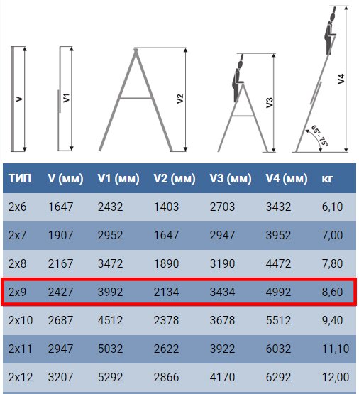 Технические характеристики лестницы для дома и производства Elkop VHR Trend 2x9