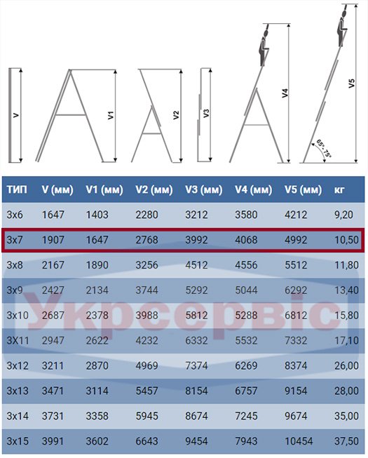 Технические характеристики лестницы для дома и производства Elkop VHR Trend 3x7