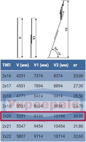 Технические характеристики лестницы для производства Elkop VHR L 2x20