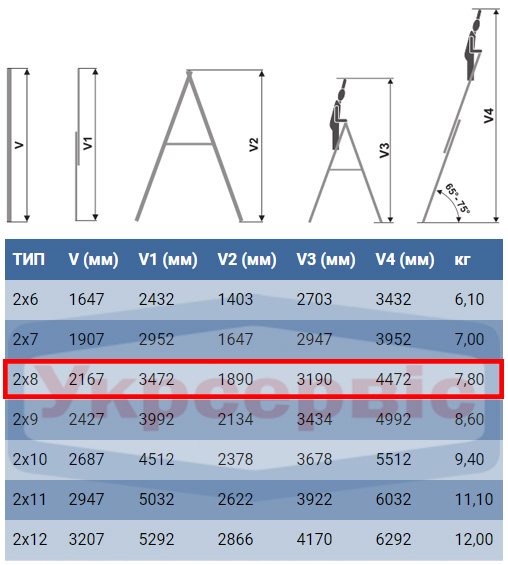Технические характеристики лестницы для дома и производства Elkop VHR Trend 2x8