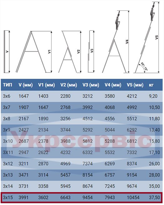 Технические характеристики лестницы для дома и производства Elkop VHR Profi 3x15