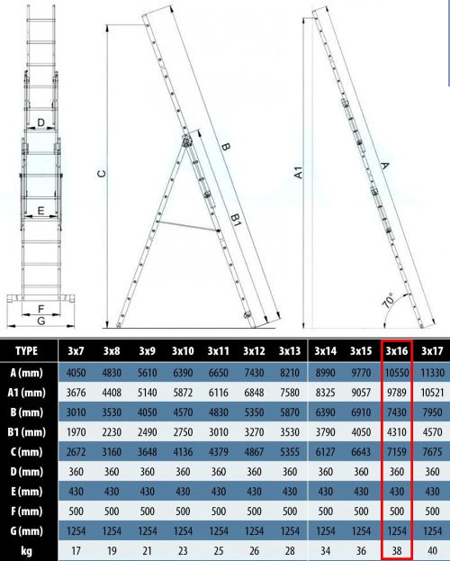 Технические характеристики лестницы для дома и производства Elkop VHR Profi 3x16