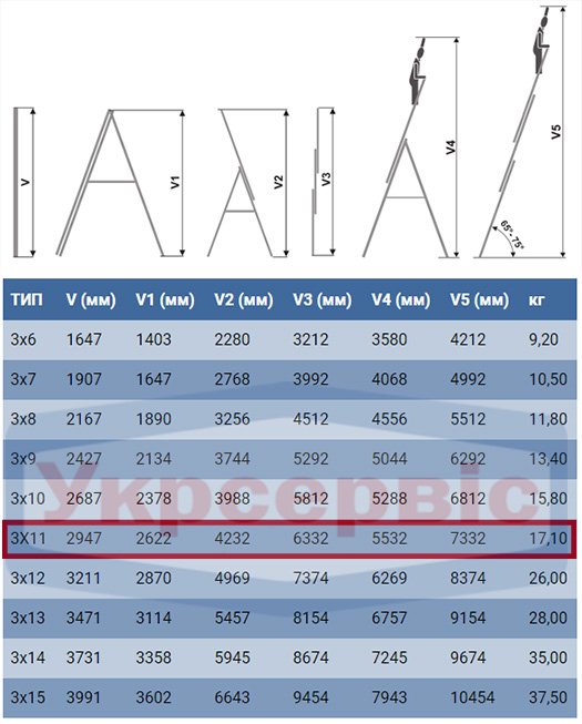 Технические характеристики лестницы для дома и производства Elkop VHR Hobby 3x11