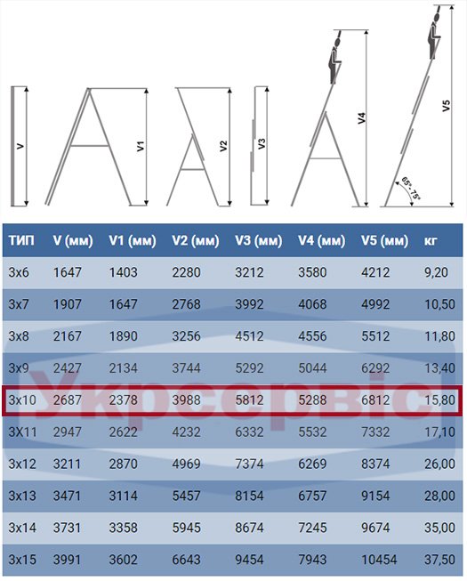 Технические характеристики лестницы для дома и производства Elkop VHR Hobby 3x10