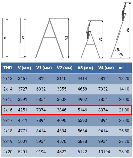 Технические характеристики лестницы для дома и производства Elkop VHR Profi 2x16