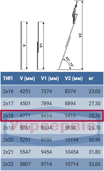 Технические характеристики лестницы Elkop VHR L 2x18