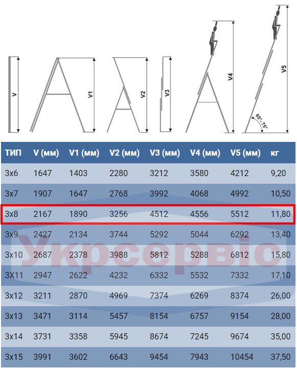 Технические характеристики лестницы для дома и производства Elkop VHR Trend 3x8