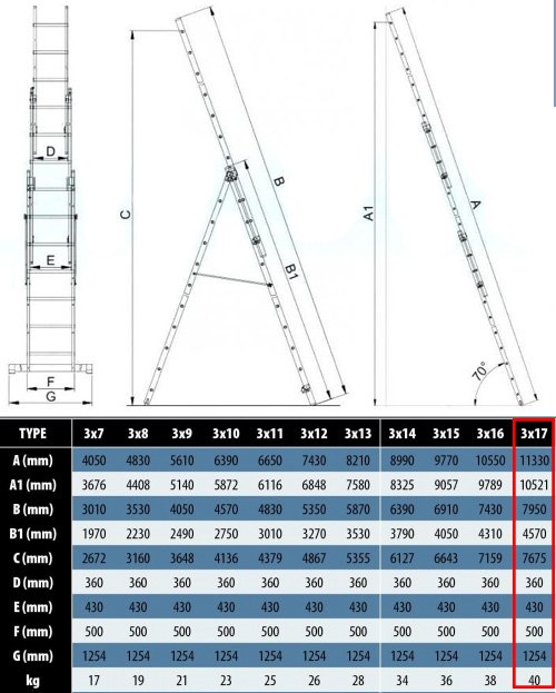 Технические характеристики лестницы для дома и производства Elkop VHR Profi 3x17