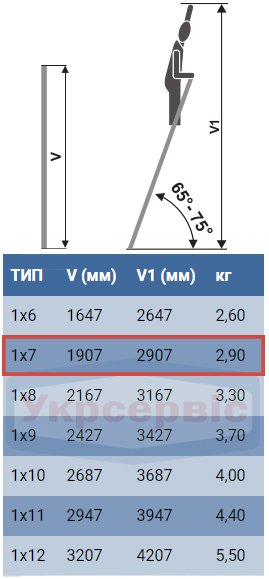 Технические характеристики приставной лестницы для дома и производства Elkop VHR Hobby 1x7
