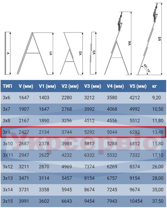 Технические характеристики лестницы для дома и производства Elkop VHR Trend 3x9