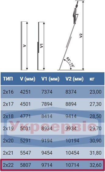 Технические характеристики лестницы для дома и производства Elkop VHR L 2x22