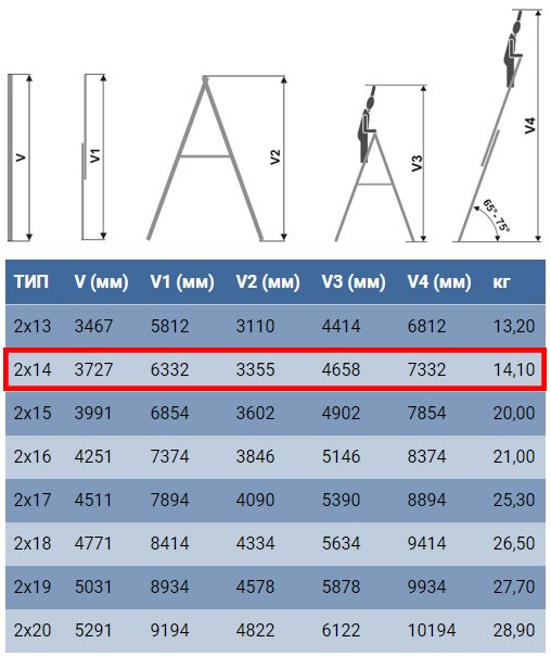 Технические характеристики лестницы для дома и производства Elkop VHR Hobby 2x14
