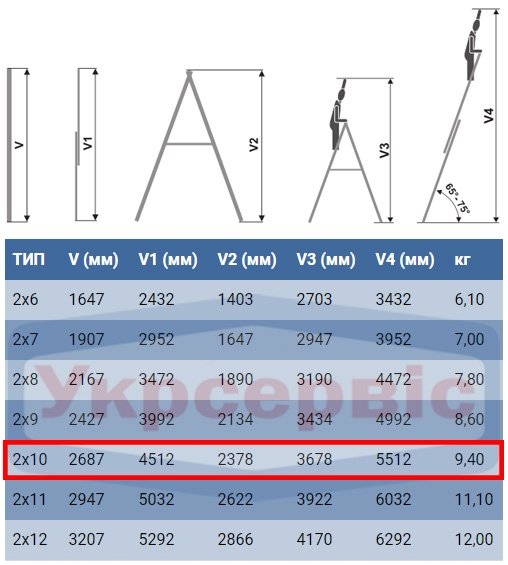 Технические характеристики лестницы для дома и производства Elkop VHR Trend 2x10
