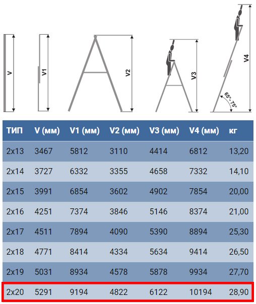 Технические характеристики лестницы для дома и производства Elkop VHR Profi 2x20
